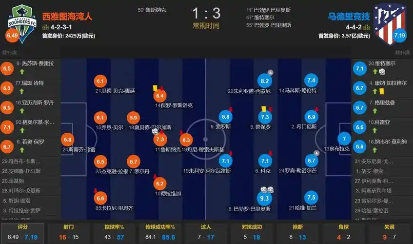 22+13+8！纽约自由人球星琼奎尔·琼斯WNBA全明星赛MVP